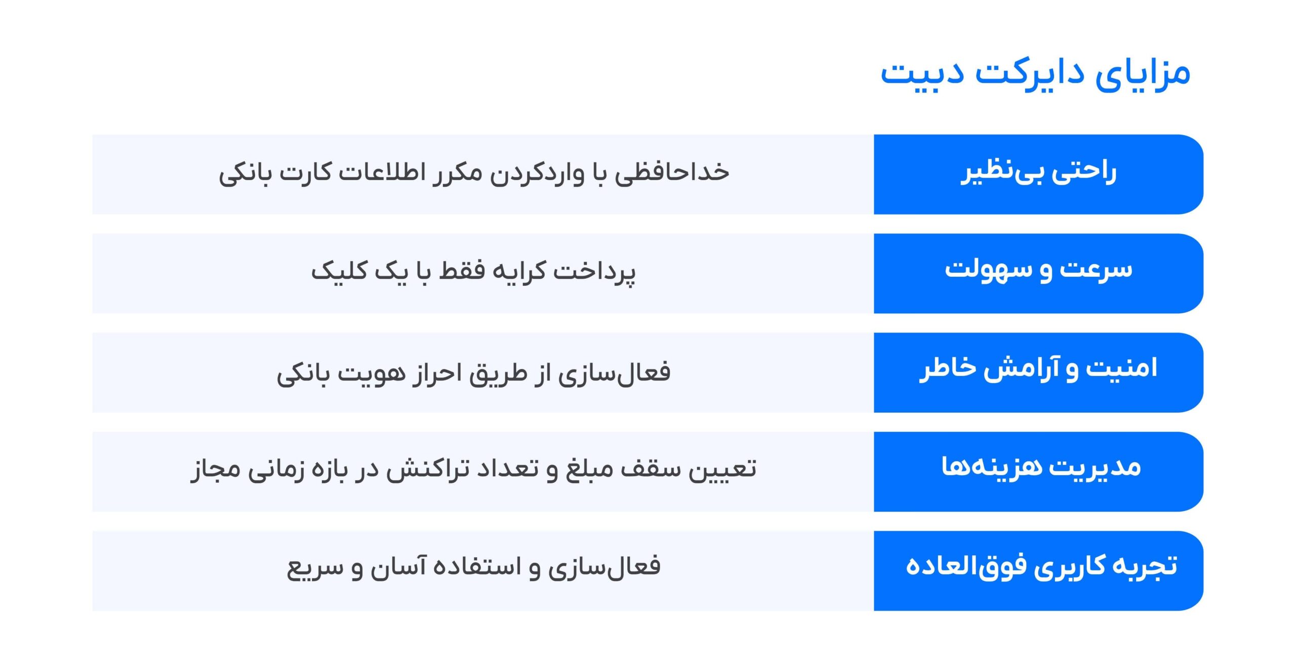 مزایای استفاده از دایرکت دبیت (Direct Debit) در اسنپ