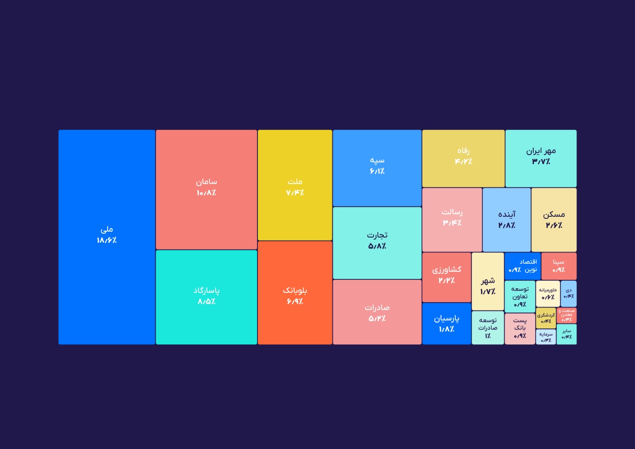 پرکاربردترین کارتهای بانکی در جامعه