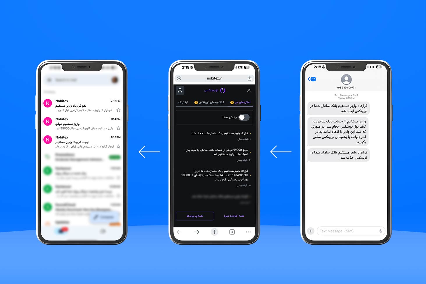 اعلان‌های واریز مستقیم از طریق پیامک، ایمیل و داخل پنل نوبیتکس
